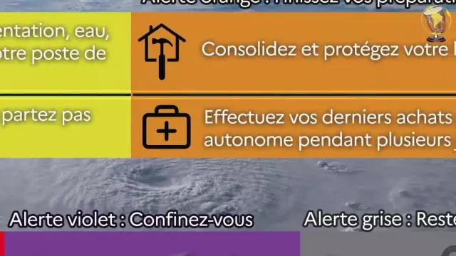 Saison cyclonique  : Comprendre pour mieux s'y préparer
